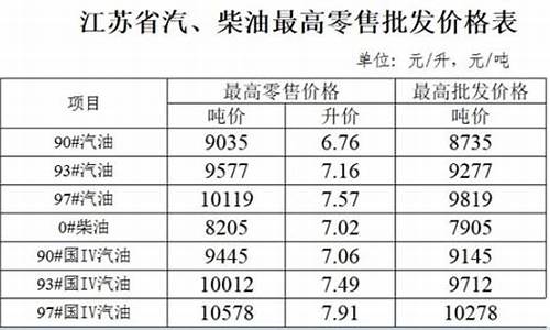 吴江93号汽油价格_吴江93号汽油价格多少