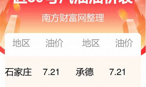 河北今日油价查询最新消息_今日河北油价最新价格