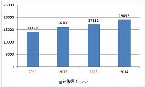 玫瑰精油10ml的价格_2011玫瑰精油价格