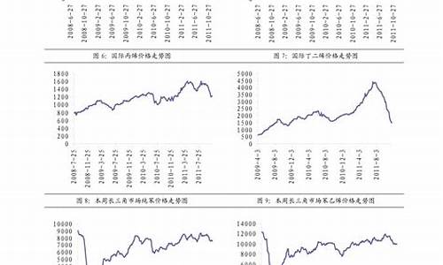 山西柴油价格是多少钱一升_山西柴油价格是多少