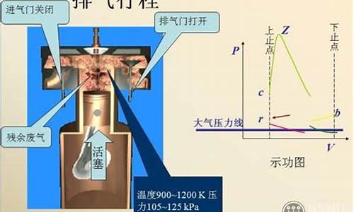 汽油发动机在进气行程中吸入气缸的是什么气体_汽油发动机在进气