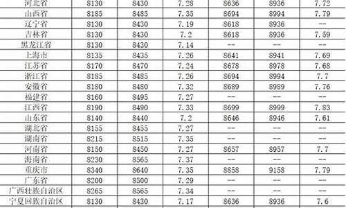 2009各地93号汽油价格_2008年93号汽油价格