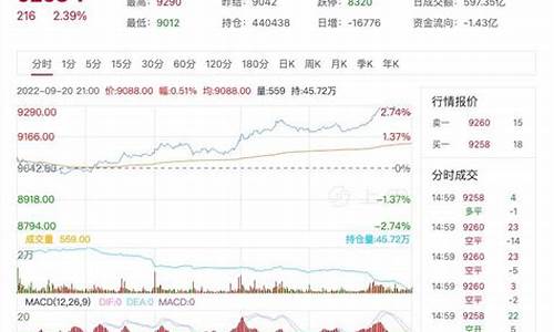 4日豆油价格_今日豆油现货各地报价