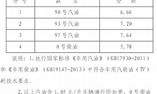 海南汽油价格92号最新消息及图片_海南汽油价格92号最新消息