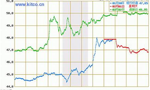 今日油价格最新行情_今日油价格最新行情走势