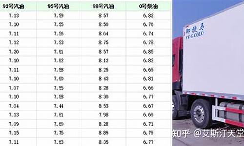 昨日汽油价格92多少钱一升_昨日油价92汽油价格调整最新消息