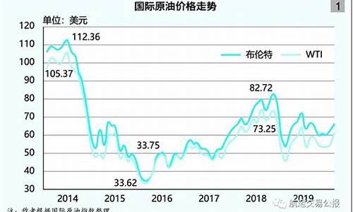 河北实时油价_河北实时油价92