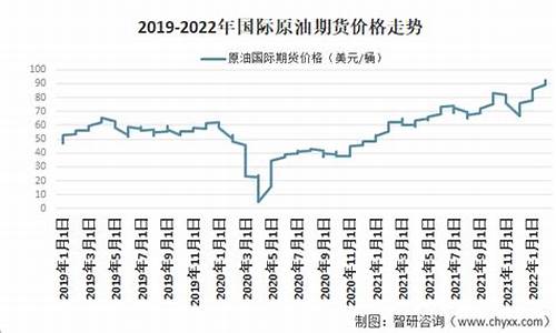 原油价格多少钱一吨2024年7月_原油价格多少钱一吨2024年7月1日