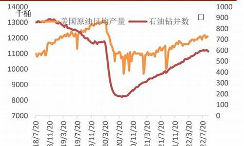 原油合约价格_和讯原油价格