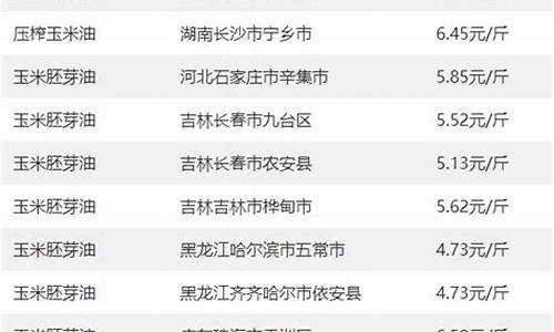 10斤玉米油价钱_玉米油十斤多少钱