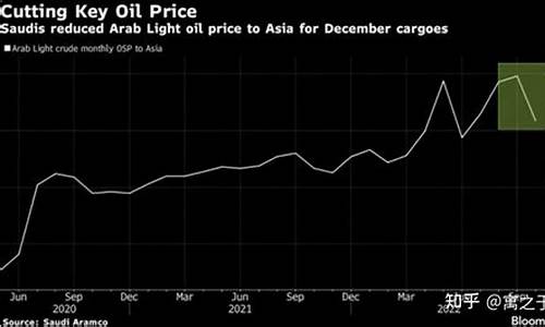 沙特汽油价格下调_沙特 汽油价格