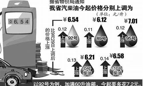 安徽汽油价格92号最新调整时间_安徽汽油价格调整时间表