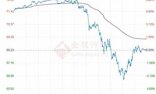 原油价格最新行情走势预测最新_原油价格最新行价格