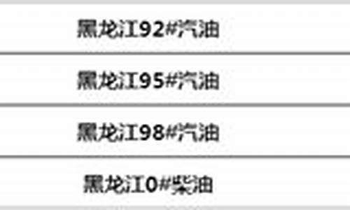 黑龙江油价今日_黑龙江油价今日价格表