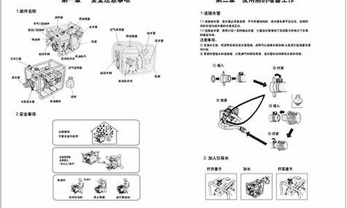 汽油机水泵如何使用_汽油机水泵使用方法