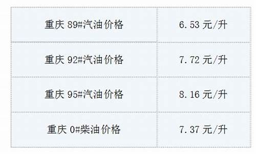 重庆油价一览表_重庆油价最新消息油价查询