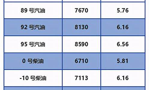 北京油价今日24时下调了吗_北京油价调整日期时间最新消息