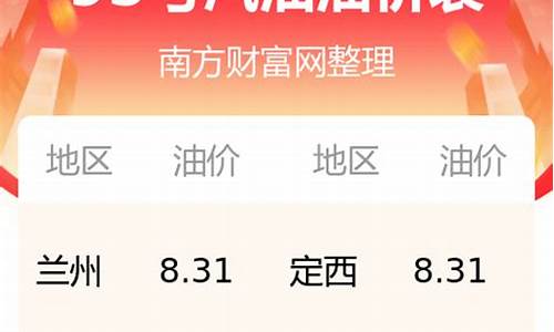 甘肃省95号汽油价格_甘肃95号汽油价格今日多少钱