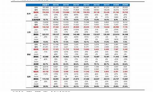 今日油价93号汽油价格最新_今日油价93