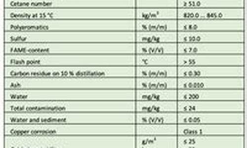 en590柴油与0号柴油区别_en590是国几的柴油