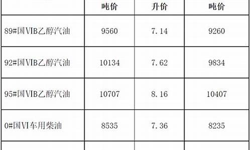 河北省发改委柴油价格_河北省柴油零售价格