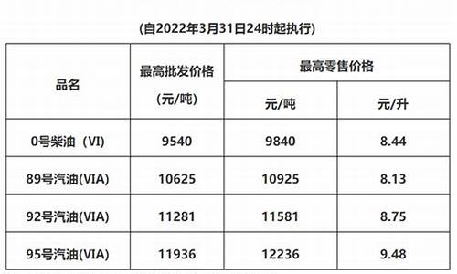 广东油价按吨_广东油价多少钱一升