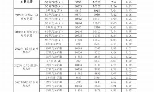 广东柴油价格历史价格表_2021年1月广东柴油价格