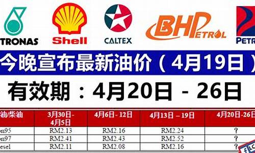 4月30日最新油价行情_四月三号油价