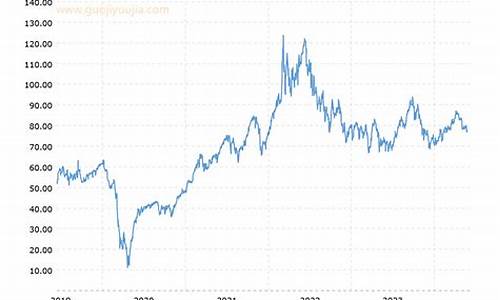 原油价格东方财富_原油价格wti