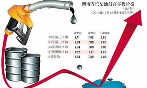 油价上涨多少次了_油价上涨了多少钱