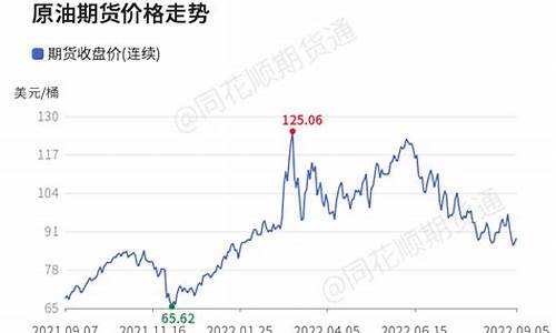 原油价格今日收盘瞬间跌停_原油价格今日收盘瞬间跌