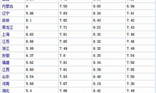 每日油价网_每日油价算法
