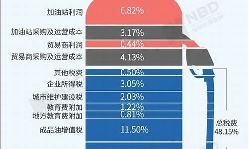 怎么查当地汽油价格_如何查询当地汽油价格