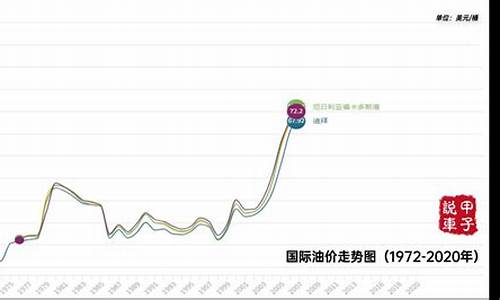 油价太猛_感觉油价走势