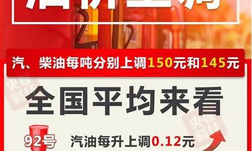 四川汽油价今日价格_四川汽油价格最新调整最新消息