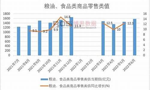 09年粮油价格发展趋势如何_09年粮油价格发展趋势