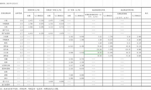 粮油价格行情走势_粮油价格行情