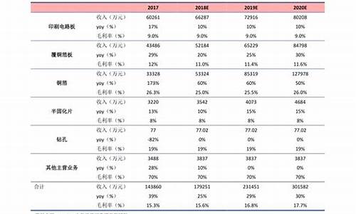 44座中石化油价下调地址_中石化油价调整日历表