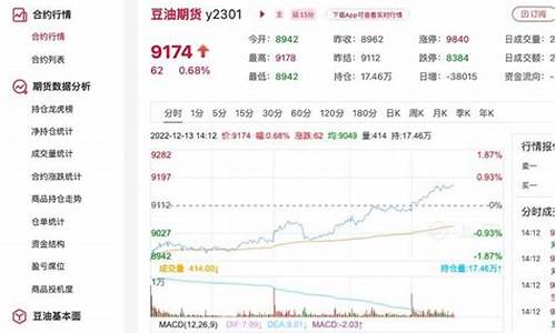 豆油价格今日价格表_豆油价格行情今日报价