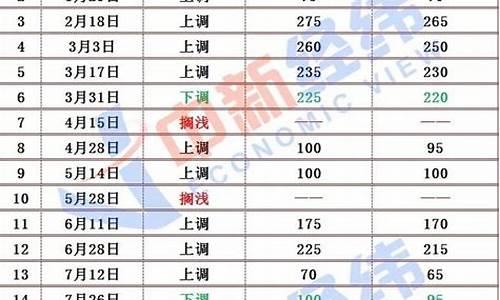 目前最新油价_最新油价价格查询