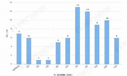 2009年12月豆油价格_2011年豆油上涨原因