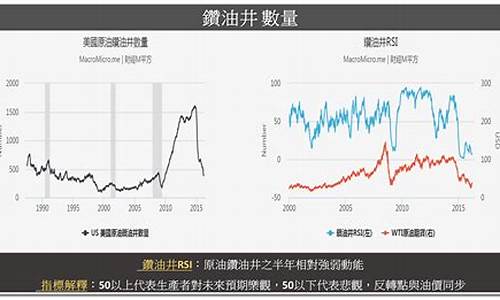 油价财经观察_油价的走向