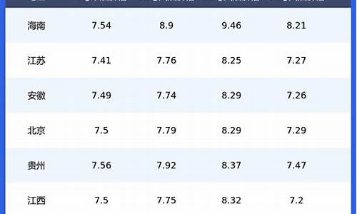 天津市柴油价格查询_天津市柴油价格查询表