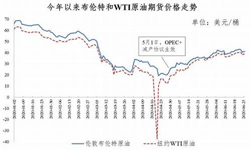 2020年4月油价价格表最新消息_2020年4月油价查询