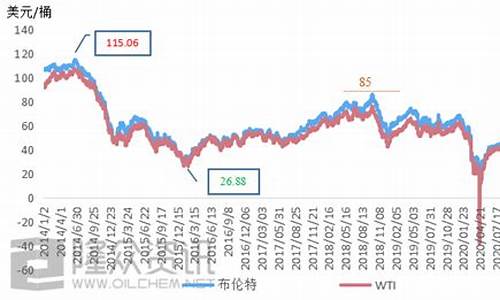 中东原油价格实时行情_中东油价现在什么行情