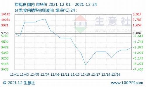 2009大豆油期货最新价格_2009年12月豆油价格