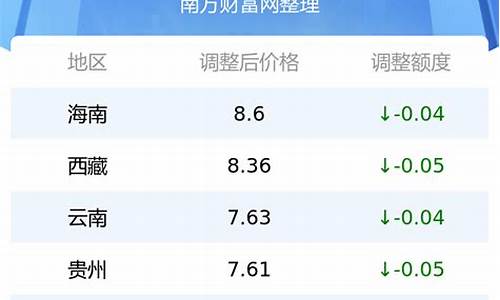 湖北今日汽油价格查询_湖北省今日汽油价格