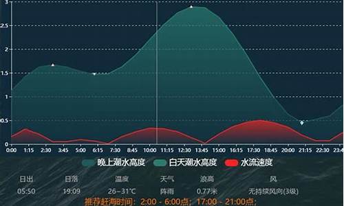 2020天津油价调价表_天津市2024年1月份平均油价