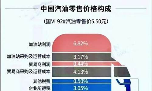 油价信息早知道_油价信息网