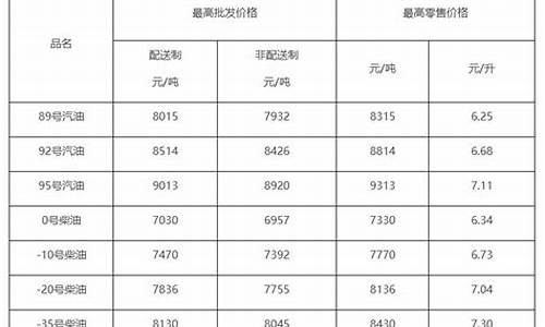 09柴油价格查询_柴油价格查询公众号